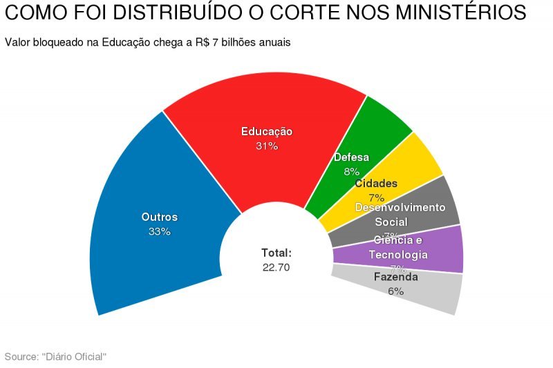 Alt da imagem